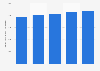 Cotisations d'assurance non vie en Autriche 2011-2015