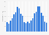 Italy: monthly spending of inbound tourists by month 2015-2016