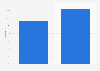 Online shopping prevalence Taiwan 2015, by gender