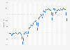 Italy: liquors consumer price index (CPI) monthly 2018