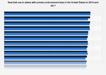 Seat belt use in U.S. - states with primary enforcement law 2015-2016