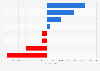 Italy: demographic dynamics in Abruzzo 2016