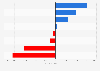 Italy: demographic dynamics in Basilicata 2016