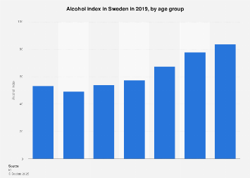 statista halal market sweden alcohol carbide calcium statistics global