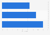 Opinion on legality of same-sex marriage in Japan 2016