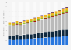 Valeur des primes émises par les assurances non-vie en Allemagne 2009-2025, par type