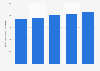 Cotisations d'assurance non vie au Luxembourg 2010-2014