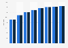 Panama: flights number 2011-2017, by type
