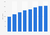 Panama: flights passengers number 2011-2017