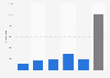 Number of visitors to the holiday trade show in Utrecht (Netherlands) 2018, by day