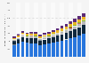 Valeur des primes émises par les assurances non-vie en Pologne 2009-2025, par type