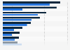 Luxury brands EMV 2016-2017, by brand