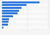 Survey on ingredients in daily dinner in Denmark 2016