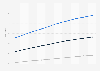 Average U.S. residential price of water 2010-2018