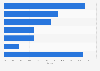 Market share of pastries sold in China 2012 by type