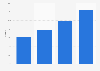 Market share of Tencent's digital advertising revenue China 2015-2018