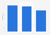 Total circulation of Flex magazine in the U.S. 2014-2016