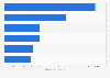 Headache remedies and pain relief Great Britain 2015-2018, by user type