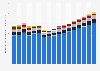 Valeur des primes émises par les rassurances non-vie aux Pays-Bas 2009-2025, par type
