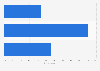 Opinion on legality of same-sex marriage in Iraq 2016