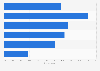 U.S. consumers perception to information quality in sponsored content 2017