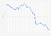 Italy: monthly interest rate on house purchasing loans 2017-2019