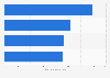 Public opinion on sponsors of sporting organizations and events in the United States as of February 2022