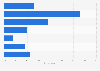 Number of newsletters U.S. consumers receive in private e-mail accounts 2017
