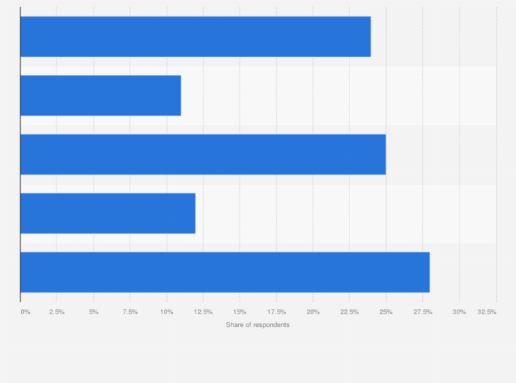 Malaysia Opinion On Legality Of Being Lgbt Member 2016 Statista