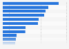 Supermarket value sales of health and beauty products in Great Britain 2018