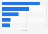 Global Vevo streams 2016, by country