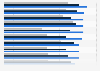 Cosmetic purchases by women in the United Kingdom (UK) 2017, by age
