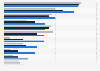 Reasons for using face make-up among women in the United Kingdom (UK) 2017, by age