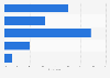 Apple smartphone public perception change in the United Kingdom (UK) 2017