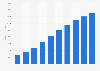 China: total wired internet advertising revenue 2011-2020