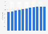 Panama: water consumption volume 2011-2016