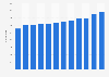 Panama: number of doctors 2011-2016