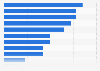 United Kingdom: sport participation of visually impaired people 2014, by motivation