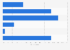 Google smartphone public perception change in the UK 2017
