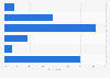 HTC smartphone public perception change in the United Kingdom (UK) 2017