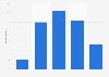 Interest in the origin of fruit and vegetables in the Netherlands in 2017