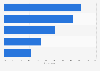 Improvement on wealth management clients' experience via social media 2016