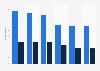 United Kingdom: share of cricket fans 2016, by cricket format