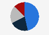 Distribution of the jewelry market Australia 2014 by type
