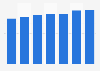 Italy: tourist arrivals in Florence municipal area 2012-2017