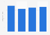 University of Oxford: research grants and contracts income in the UK 2014-2018