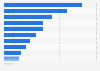 Survey on purchase of local food in Denmark 2016, by category