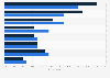 Reasons to choosing an internet provider in Mexico 2017, by gender