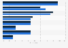 Reasons for choosing a fixed-line telephony provider in Mexico 2017, by gender