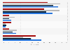Reasons for changing fixed-line telephony providers in Mexico 2017, by provider